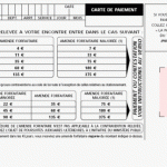 Comment payer une amende